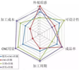 文章附图